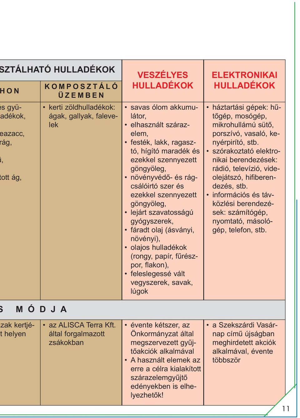 fáradt olaj (ásványi, növényi), olajos hulladékok (rongy, papír, fűrészpor, flakon), feleslegessé vált vegyszerek, savak, lúgok ELEKTRONIKAI HULLADÉKOK háztartási gépek: hűtőgép, mosógép,