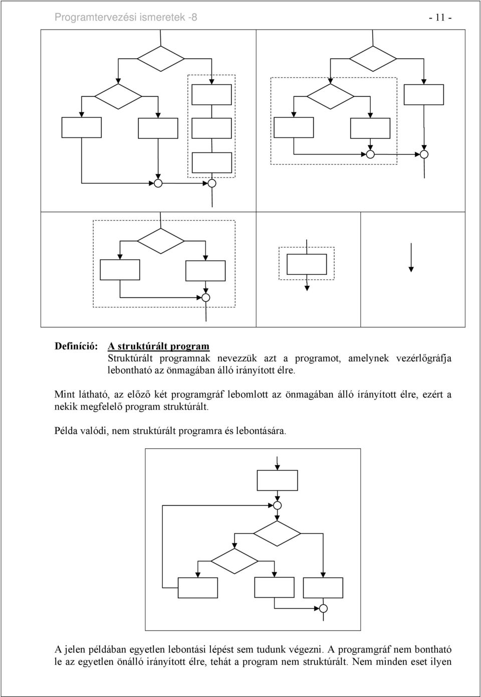 Mnt látató, az előző két proramráf lebomlott az önmaában álló írányított élre, ezért a nekk mefelelő proram struktúrált.