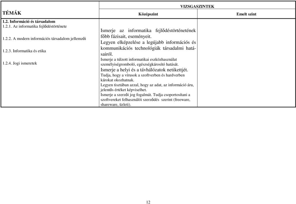 Ismerje a túlzott informatikai eszközhasználat személyiségromboló, egészségkárosító hatását. Ismerje a helyi és a távhálózatok netikettjét.