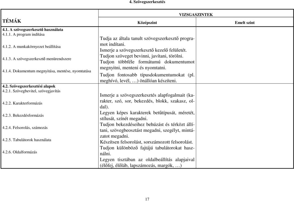 Oldalformázás Tudja az általa tanult szövegszerkeszt programot indítani. Ismerje a szövegszerkeszt kezel felületét. Tudjon szöveget bevinni, javítani, törölni.