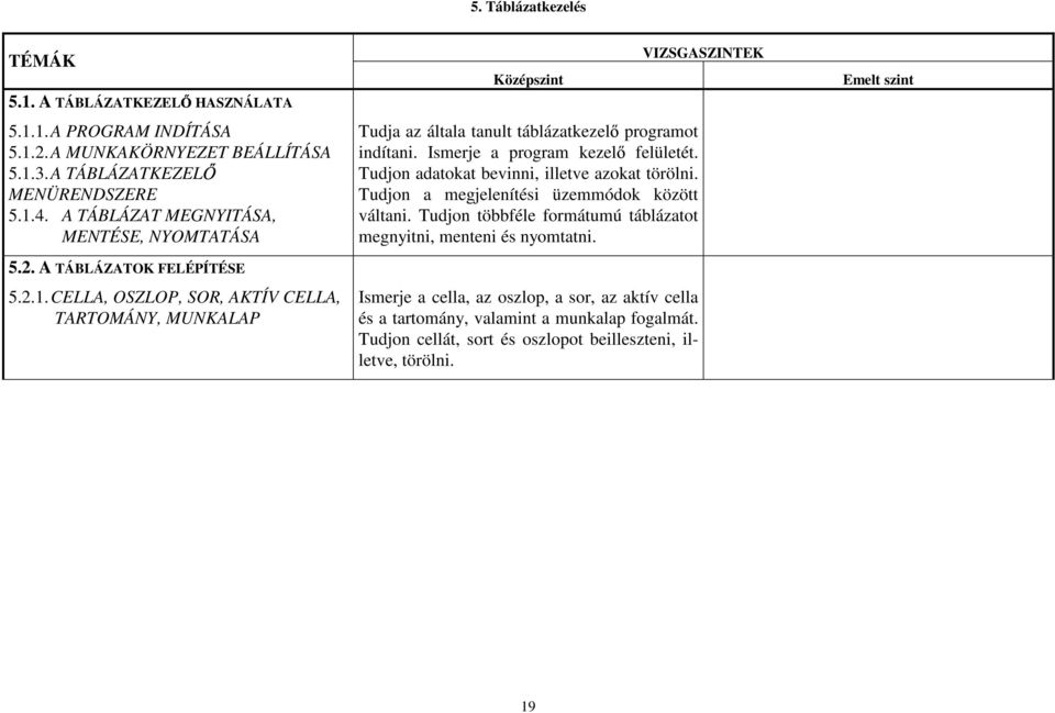 CELLA, OSZLOP, SOR, AKTÍV CELLA, TARTOMÁNY, MUNKALAP Középszint Tudja az általa tanult táblázatkezel programot indítani. Ismerje a program kezel felületét.