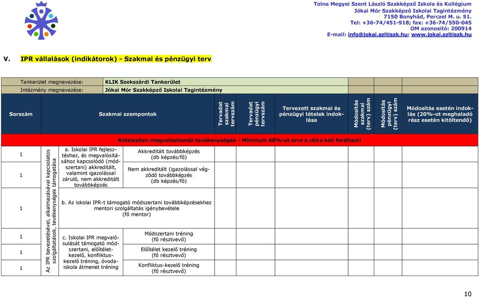 IPR bevezetésével, alkalmazásával kapcsolatos szolgáltatások, tevékenységek támogatása a.