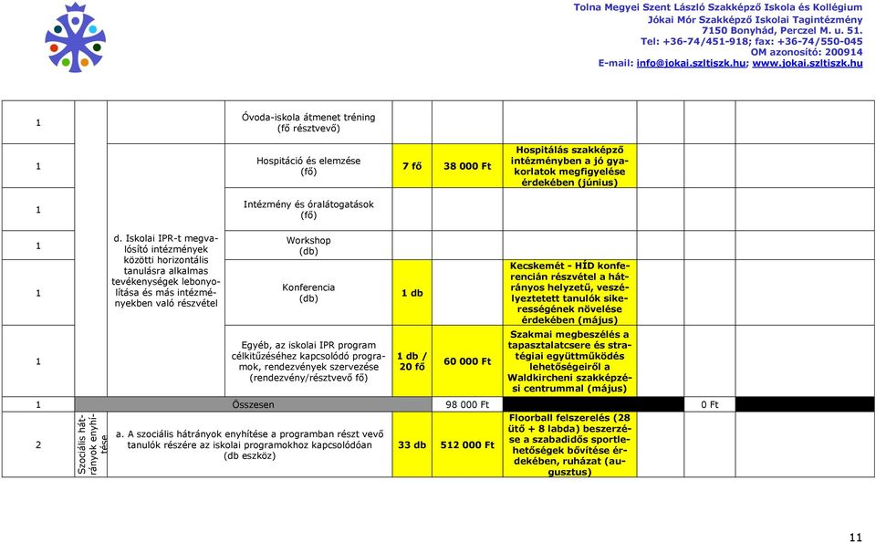 részvétel a hátrányos helyzetű, veszélyeztetett tanulók sikerességének növelése érdekében (május) Egyéb, az iskolai IPR program célkitűzéséhez kapcsolódó programok, rendezvények szervezése