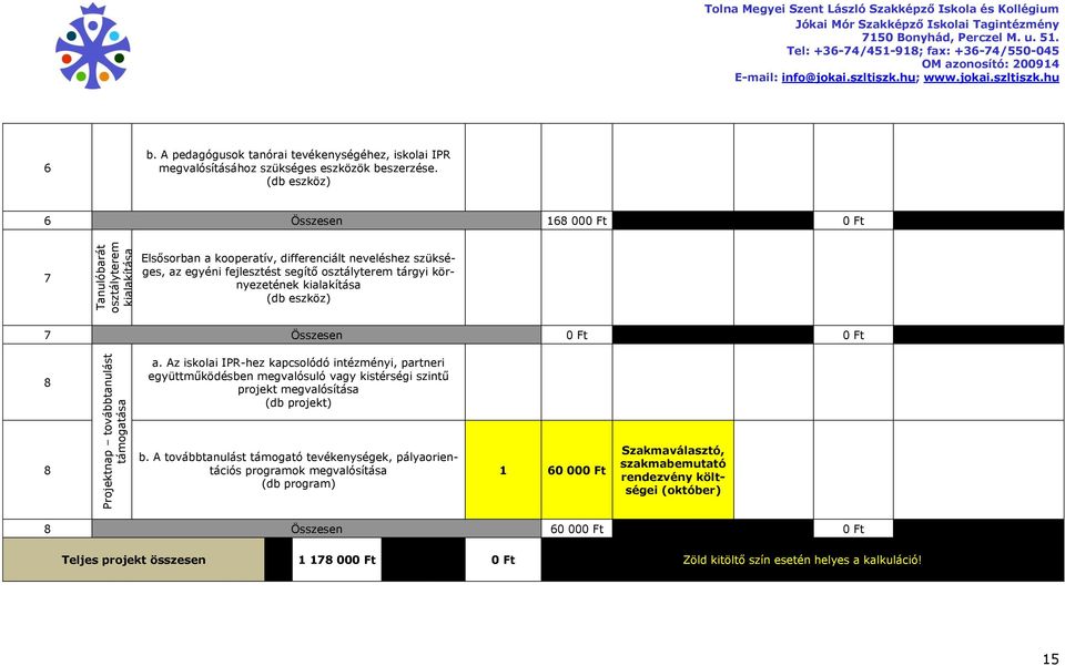 környezetének kialakítása (db eszköz) 7 Összesen 0 Ft 0 Ft 8 8 Projektnap továbbtanulást támogatása a.