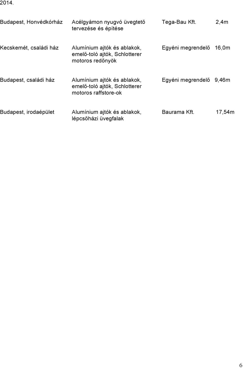 megrendelő 16,0m motoros redőnyök Budapest, családi ház Alumínium ajtók és ablakok, Egyéni