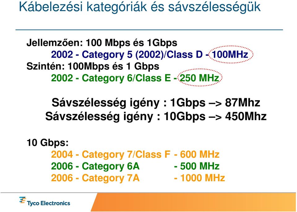 Sávszélesség igény : 1Gbps > 87Mhz Sávszélesség igény : 10Gbps > 450Mhz 10 Gbps: 2004 -