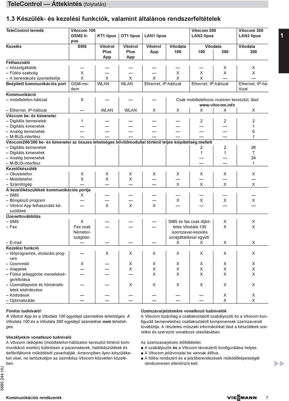 LAN2 típus LAN3 típus Kezelés SMS Vitotrol Vitotrol Vitotrol Vitodata Vitodata Vitodata Plus Plus App 100 100 300 300 App App Felhasználó hőszolgáltatók X X Fűtési szakcég X X X X X A berendezés