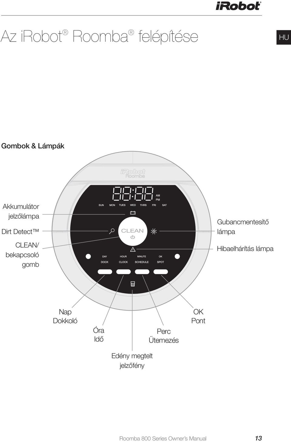 Gubancmentesítő lámpa Hibaelhárítás lámpa Nap Dokkoló Óra Idő