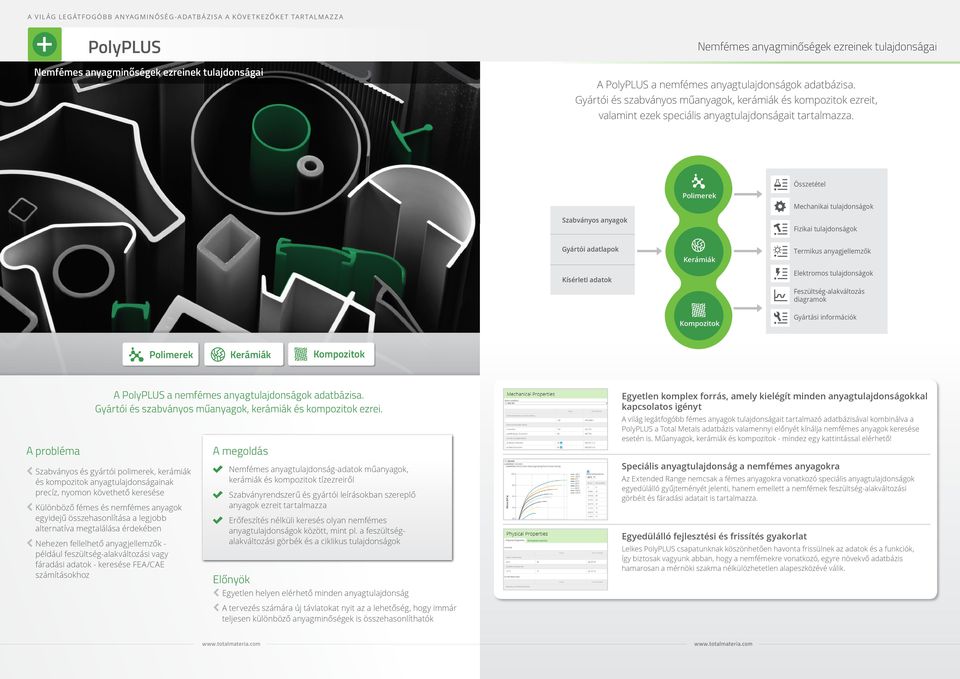 Polimerek Összetétel Mechanikai tulajdonságok Szabványos anyagok Fizikai tulajdonságok Gyártói adatlapok Kísérleti adatok Kerámiák Termikus anyagjellemzők Elektromos tulajdonságok