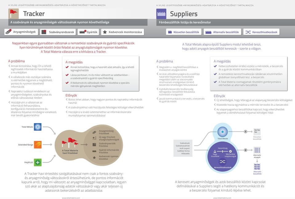 specifikációk. Ilyen körülmények között óriási feladat az anyagtulajdonságok nyomon követése. A Total Materia válasza erre a kihívásra a Tracker.