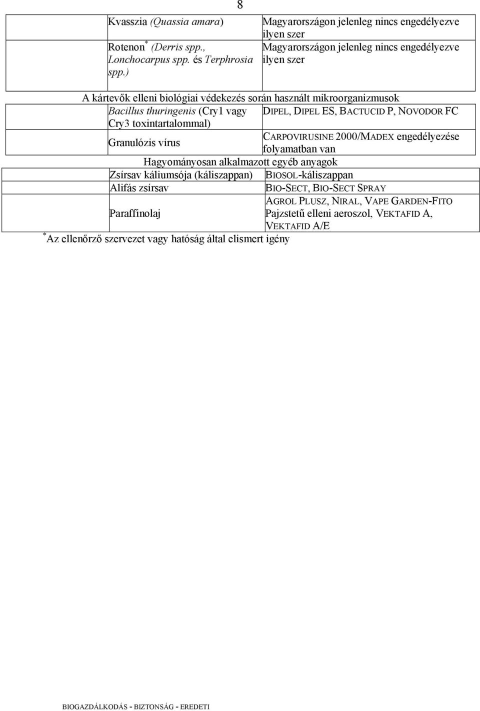 mikroorganizmusok Bacillus thuringenis (Cry1 vagy DIPEL, DIPEL ES, BACTUCID P, NOVODOR FC Cry3 toxintartalommal) CARPOVIRUSINE 2000/MADEX engedélyezése Granulózis vírus folyamatban