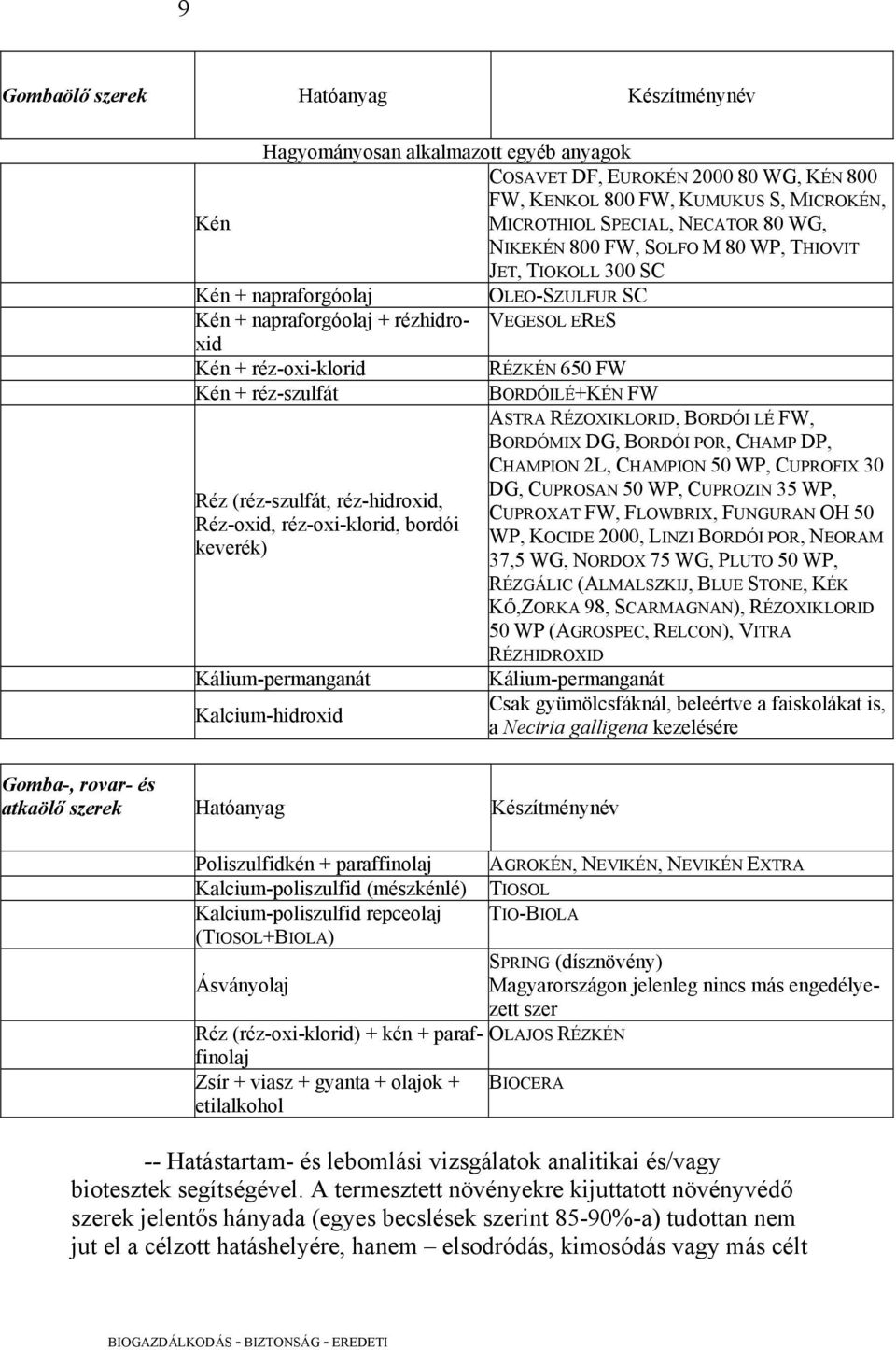 réz-szulfát BORDÓILÉ+KÉN FW ASTRA RÉZOXIKLORID, BORDÓI LÉ FW, BORDÓMIX DG, BORDÓI POR, CHAMP DP, CHAMPION 2L, CHAMPION 50 WP, CUPROFIX 30 DG, CUPROSAN 50 WP, CUPROZIN 35 WP, Réz (réz-szulfát,