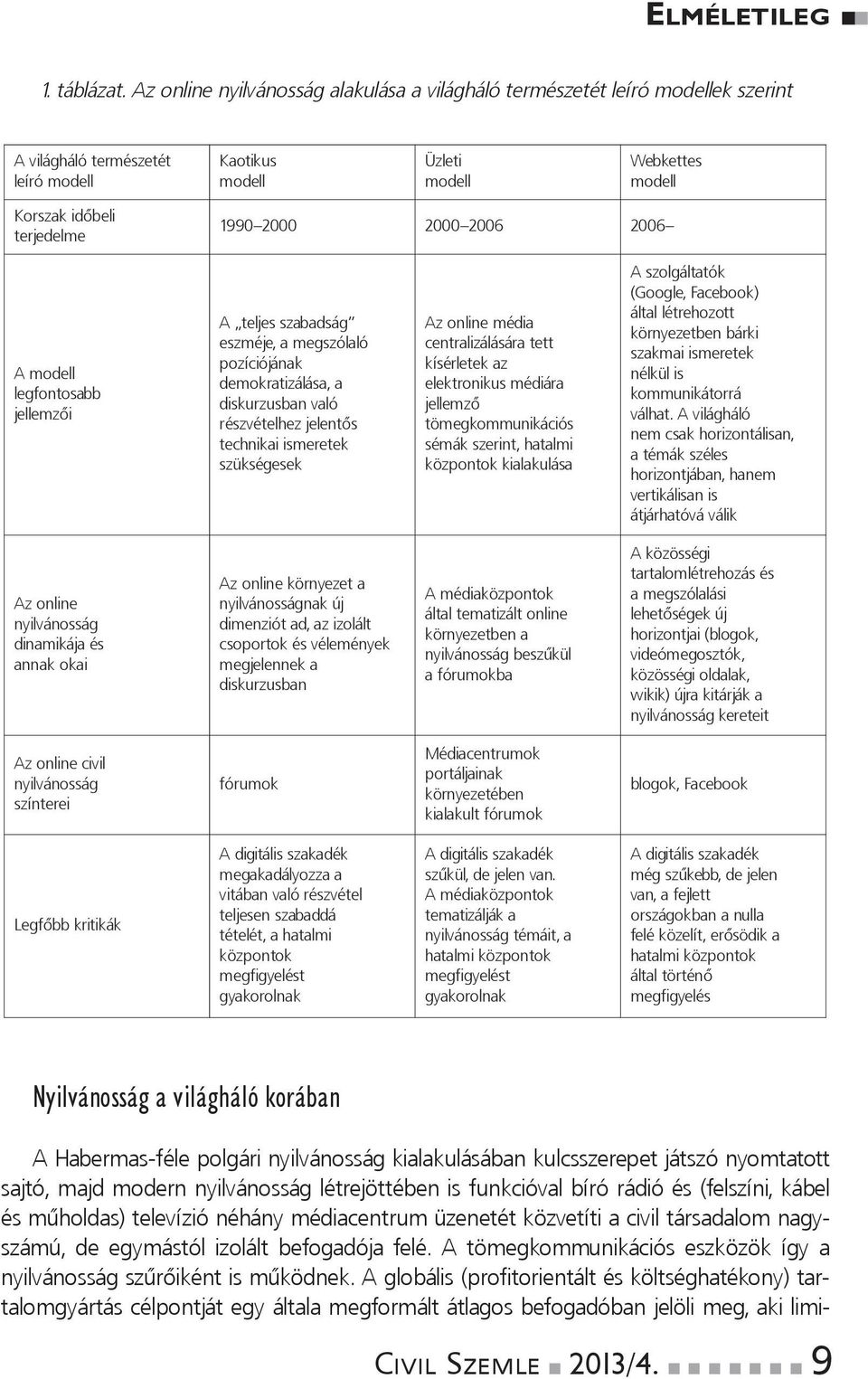 2006 Amodell legfontosabb jellemzôi A teljesszabadság eszméje,amegszólaló pozíciójának demokratizálása,a diskurzusbanvaló részvételhezjelentôs technikaiismeretek szükségesek Azonlinemédia