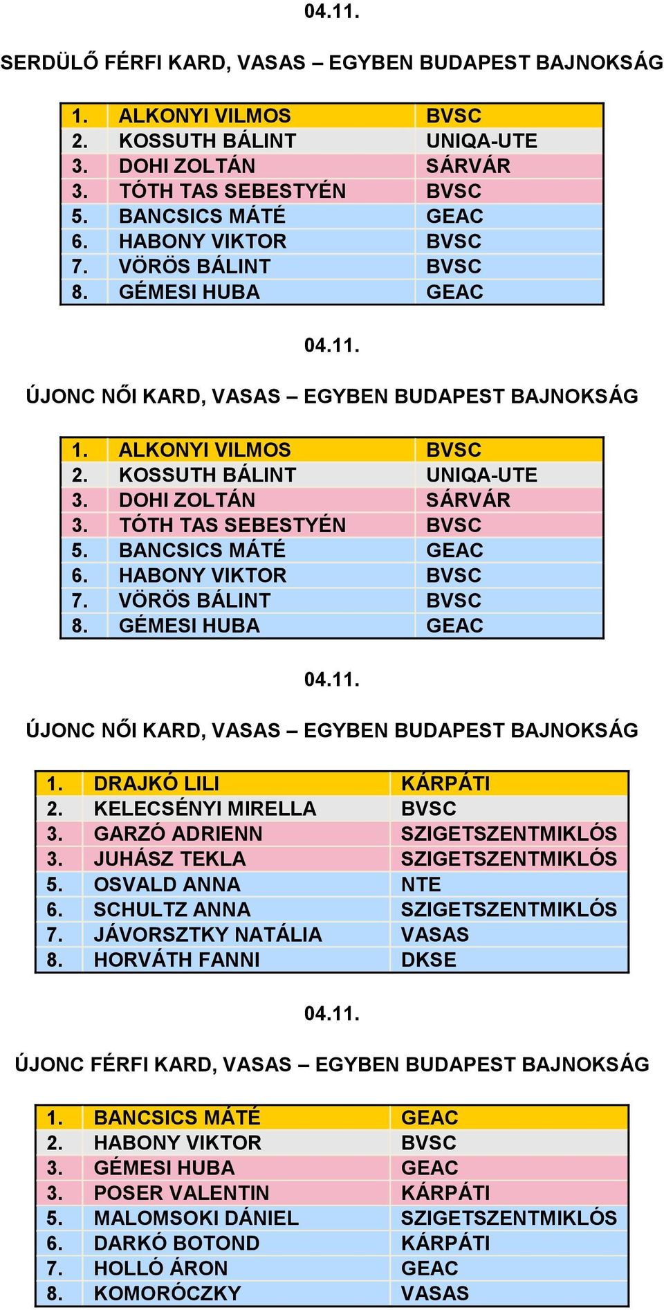 BANCSICS MÁTÉ GEAC 6. HABONY VIKTOR BVSC 7. VÖRÖS BÁLINT BVSC 8. GÉMESI HUBA GEAC ÚJONC NİI KARD, VASAS EGYBEN BUDAPEST BAJNOKSÁG 1. DRAJKÓ LILI KÁRPÁTI 2. KELECSÉNYI MIRELLA BVSC 3.