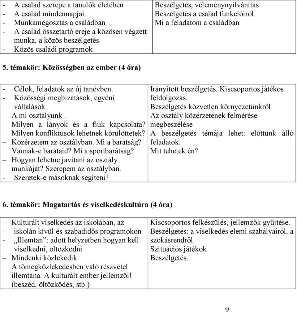 - Közösségi megbízatások, egyéni vállalások. A mi osztályunk. Milyen a lányok és a fiúk kapcsolata? Milyen konfliktusok lehetnek körülöttetek? Közérzetem az osztályban. Mi a barátság?