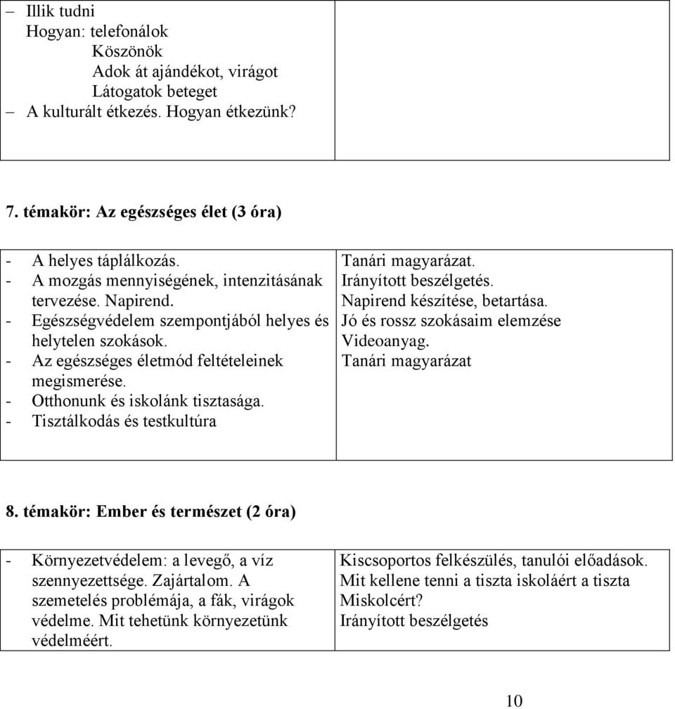 - Otthonunk és iskolánk tisztasága. - Tisztálkodás és testkultúra Tanári magyarázat. Irányított beszélgetés. Napirend készítése, betartása. Jó és rossz szokásaim elemzése Videoanyag.