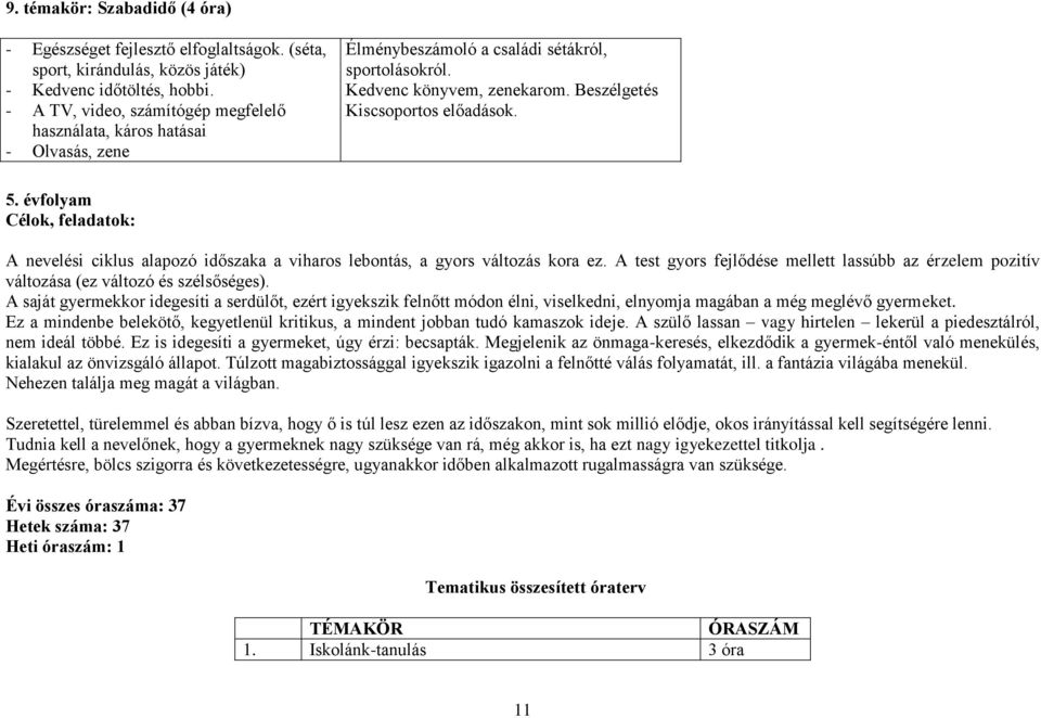 évfolyam Célok, feladatok: A nevelési ciklus alapozó időszaka a viharos lebontás, a gyors változás kora ez.