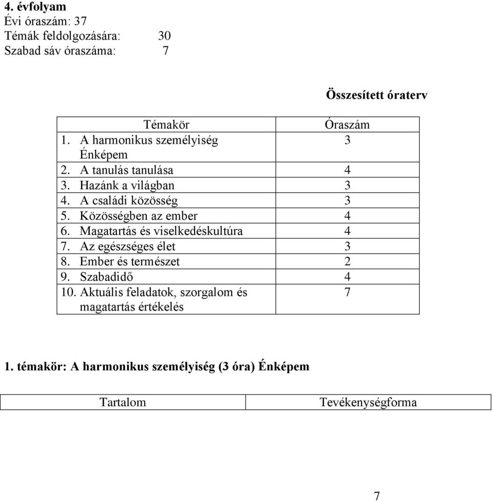 Közösségben az ember 4 6. Magatartás és viselkedéskultúra 4 7. Az egészséges élet 3 8. Ember és természet 2 9.