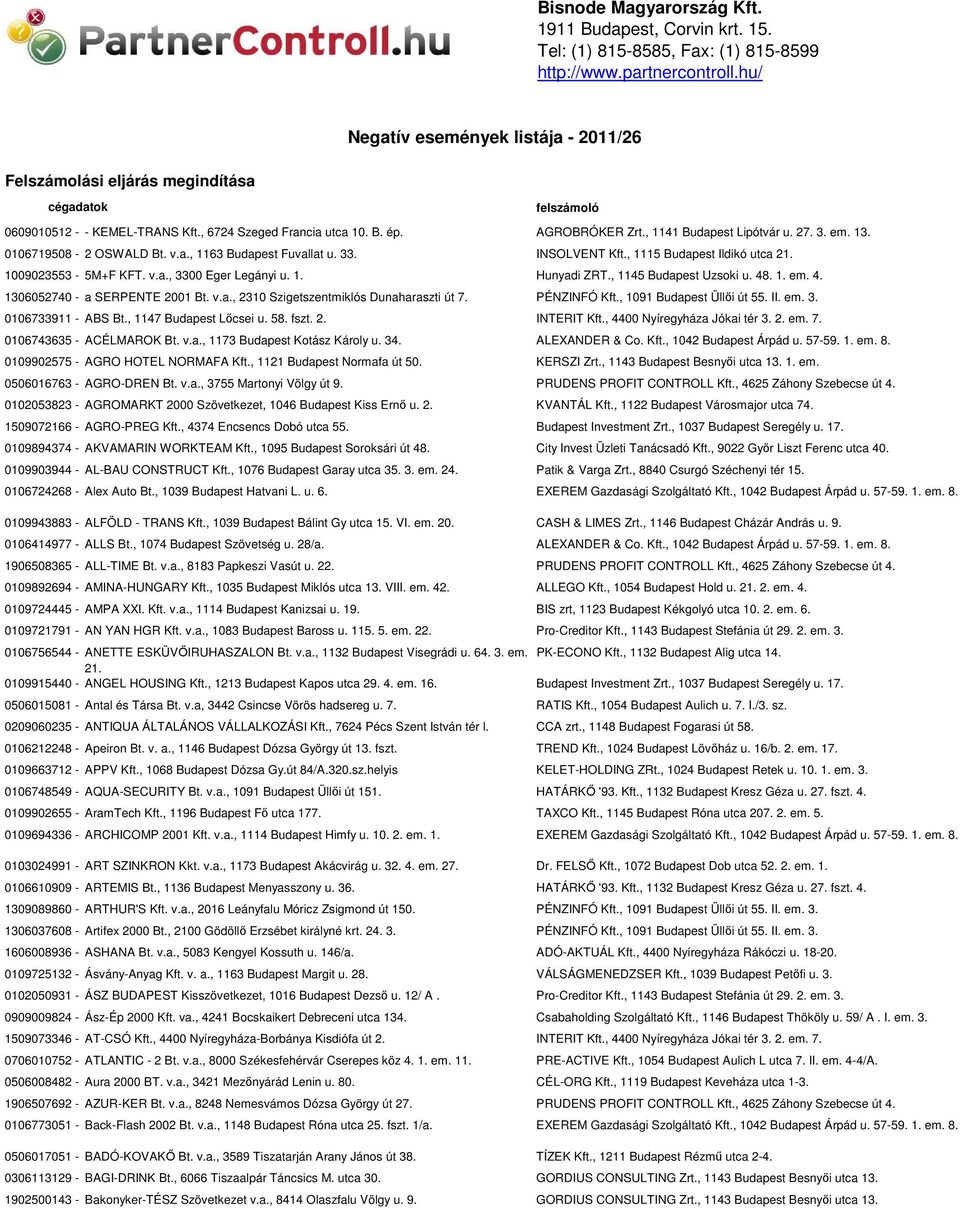 , 1141 Budapest Lipótvár u. 27. 3. em. 13. 0106719508-2 OSWALD Bt. v.a., 1163 Budapest Fuvallat u. 33. INSOLVENT Kft., 1115 Budapest Ildikó utca 21. 1009023553-5M+F KFT. v.a., 3300 Eger Legányi u. 1. Hunyadi ZRT.