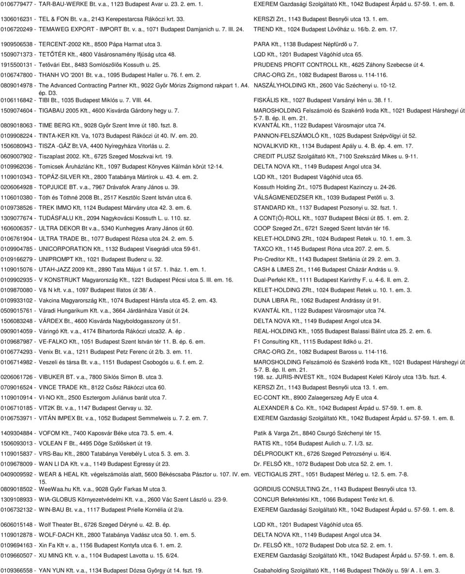 1909506538 - TERCENT-2002 Kft., 8500 Pápa Harmat utca 3. PARA Kft., 1138 Budapest Népfürdő u 7. 1509071373 - TETŐTÉR Kft., 4800 Vásárosnamény Ifjúság utca 48. LQD Kft., 1201 Budapest Vágóhíd utca 65.