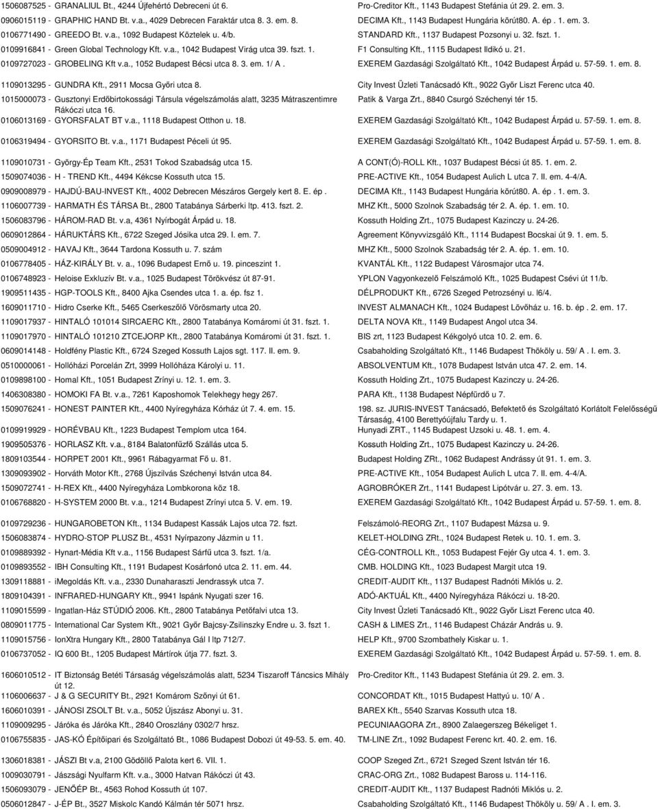 v.a., 1042 Budapest Virág utca 39. fszt. 1. F1 Consulting Kft., 1115 Budapest Ildikó u. 21. 0109727023 - GROBELING Kft v.a., 1052 Budapest Bécsi utca 8. 3. em. 1/ A. EXEREM Gazdasági Szolgáltató Kft.