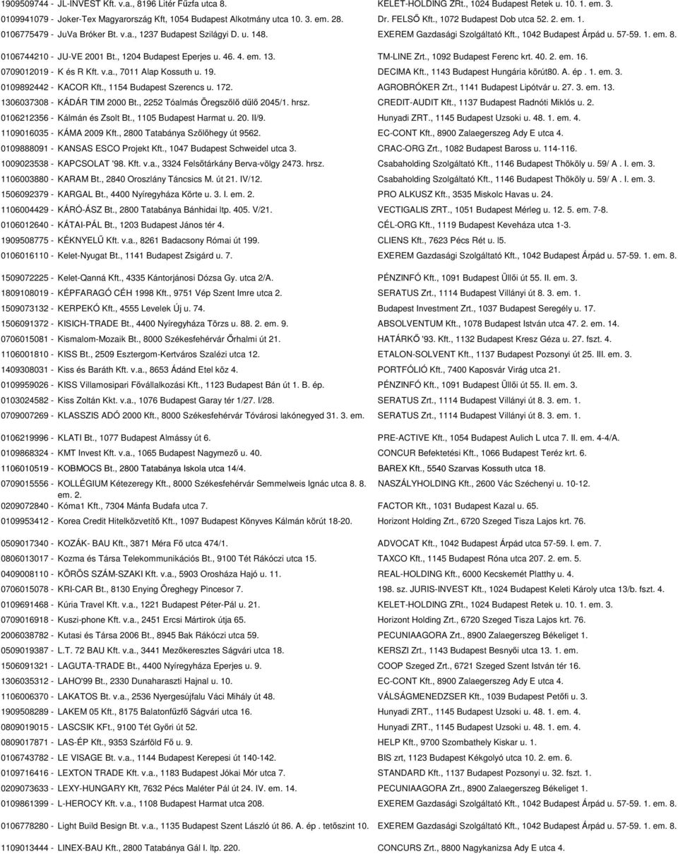 0106744210 - JU-VE 2001 Bt., 1204 Budapest Eperjes u. 46. 4. em. 13. TM-LINE Zrt., 1092 Budapest Ferenc krt. 40. 2. em. 16. 0709012019 - K és R Kft. v.a., 7011 Alap Kossuth u. 19. DECIMA Kft.