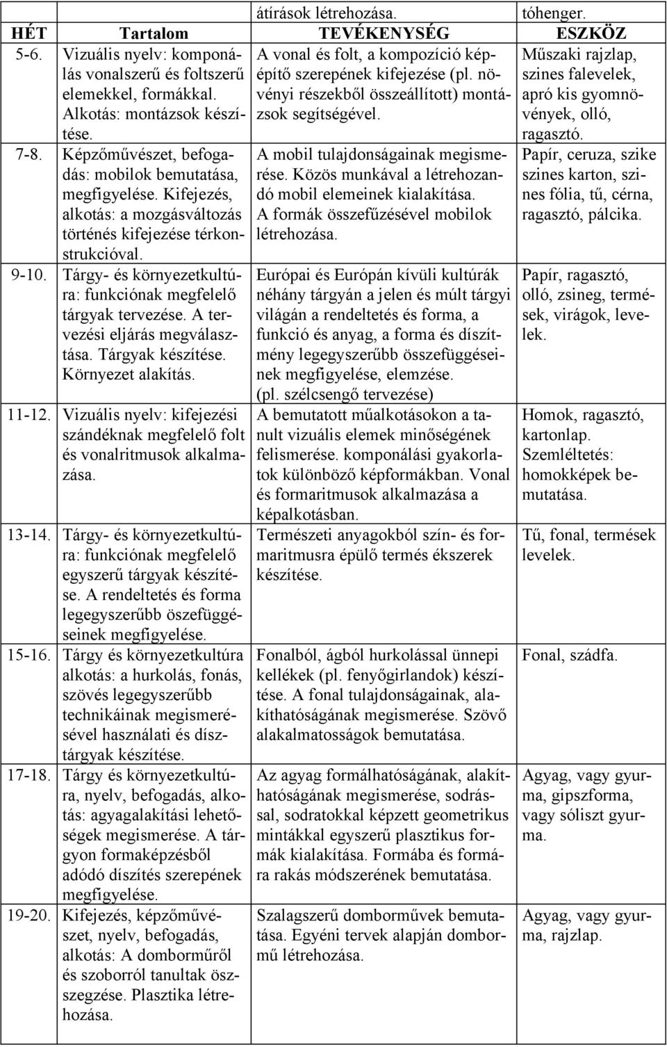 Műszaki rajzlap, szines falevelek, apró kis gyomnövények, olló, ragasztó. 7-8. Képzőművészet, befogadás: mobilok bemutatása, megfigyelése.