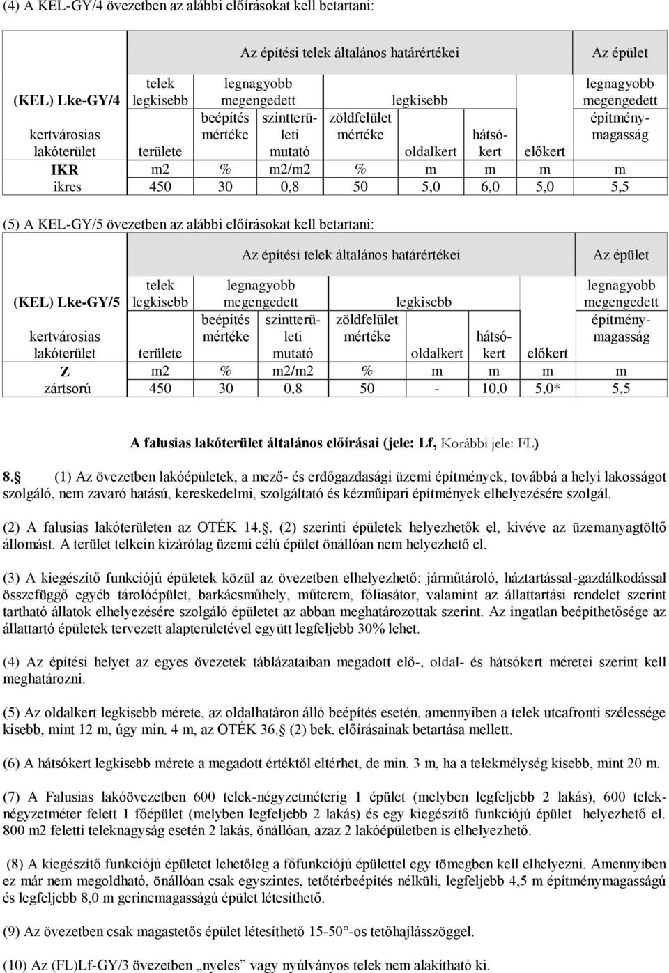 0,8 50 5,0 6,0 5,0 5,5 A falusias lakóterület általános előírásai (jele: Lf, Korábbi jele: FL) 8.