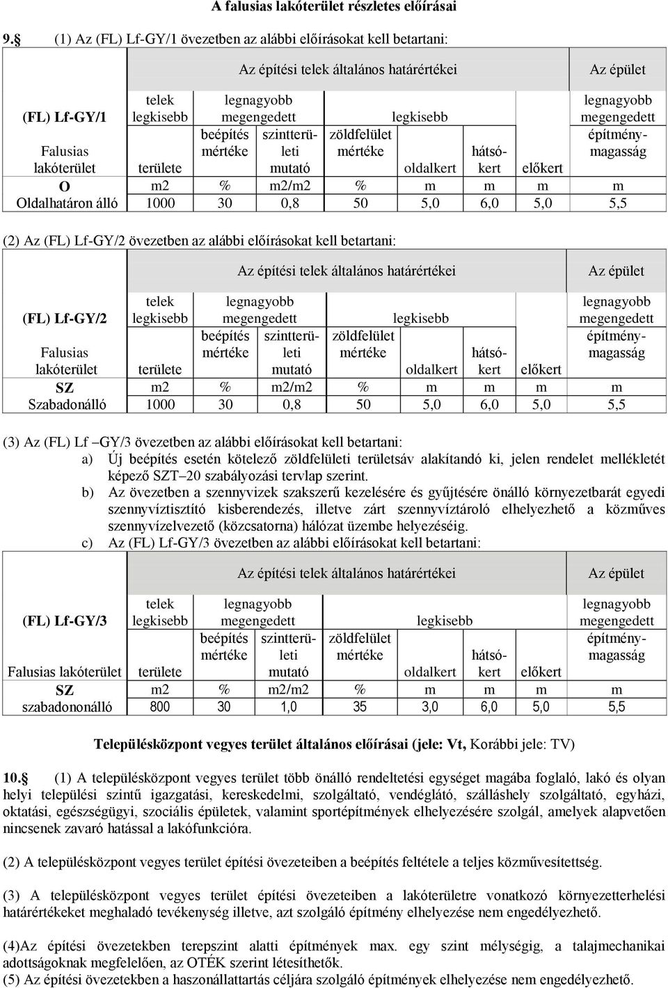 betartani: (FL) Lf-GY/2 Falusias lakóterület Szabadonálló (3) Az (FL) Lf GY/3 övezetben az alábbi előírásokat kell betartani: a) Új beépítés esetén kötelező zöldfelületi területsáv alakítandó ki,