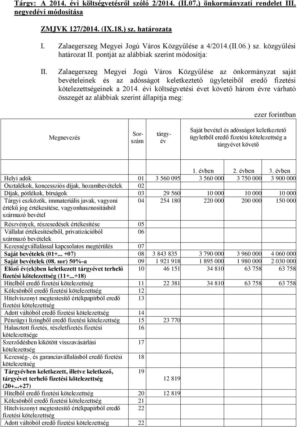 Zalaegerszeg Megyei Jogú Város Közgyűlése az önkormányzat saját bevételeinek és az adósságot keletkeztető ügyleteiből eredő fizetési kötelezettségeinek a 2014.