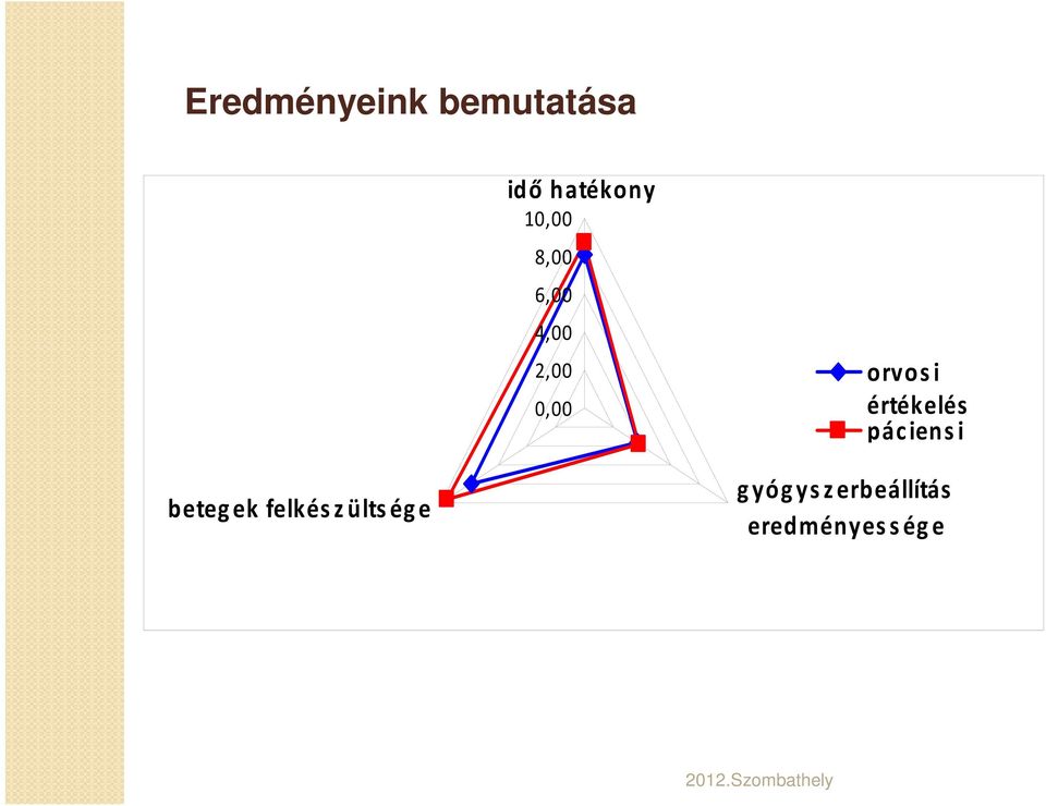 i értékelés páciensi betegek