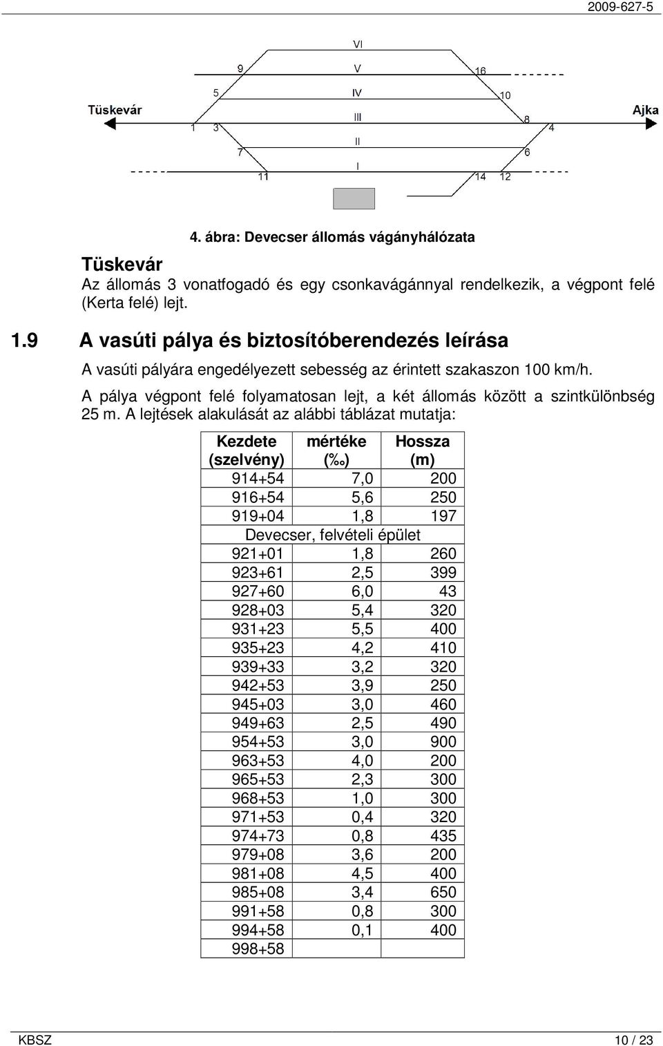 A pálya végpont felé folyamatosan lejt, a két állomás között a szintkülönbség 25 m.