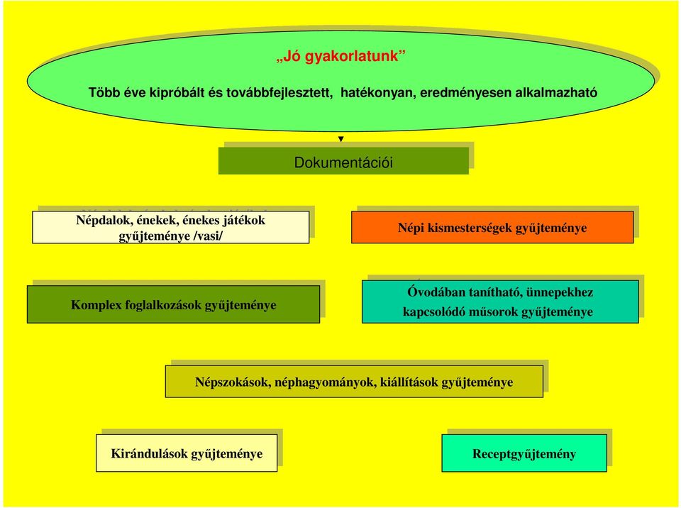 győjteménye Komplex foglalkozások győjteménye Komplex foglalkozások győjteménye Óvodában Óvodában tanítható, tanítható, ünnepekhez ünnepekhez kapcsolódó kapcsolódó mősorok mősorok