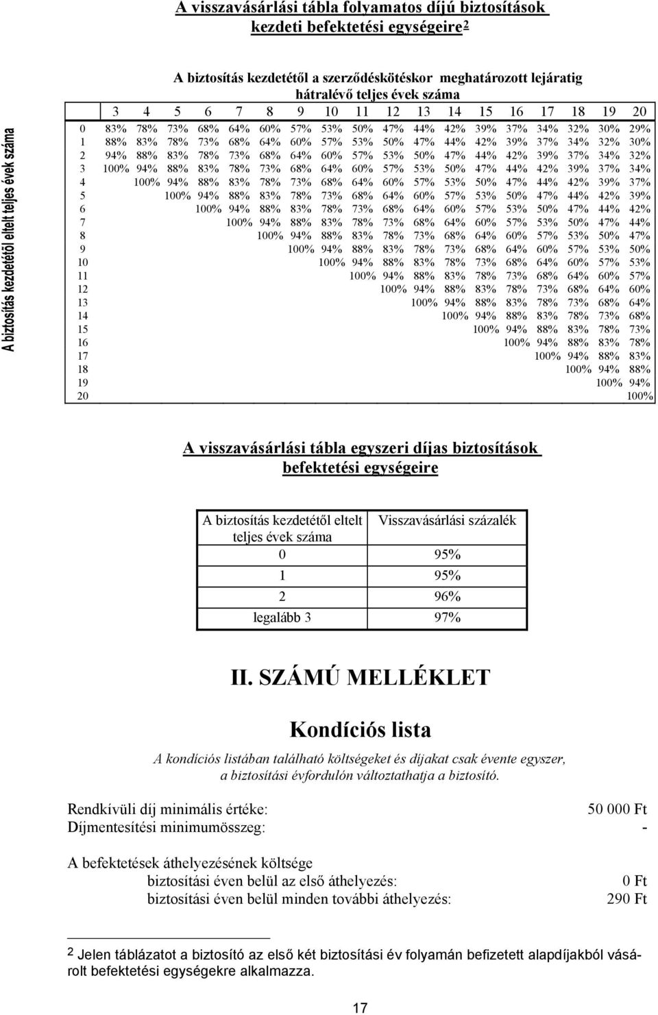 68% 64% 60% 57% 53% 50% 47% 44% 42% 39% 37% 34% 32% 3 100% 94% 88% 83% 78% 73% 68% 64% 60% 57% 53% 50% 47% 44% 42% 39% 37% 34% 4 100% 94% 88% 83% 78% 73% 68% 64% 60% 57% 53% 50% 47% 44% 42% 39% 37% 5