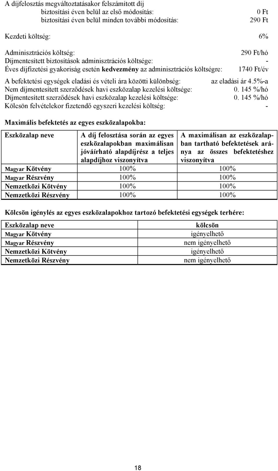 közötti különbség: az eladási ár 4.5%-a Nem díjmentesített szerződések havi eszközalap kezelési költsége: 0. 145 %/hó Díjmentesített szerződések havi eszközalap kezelési költsége: 0.