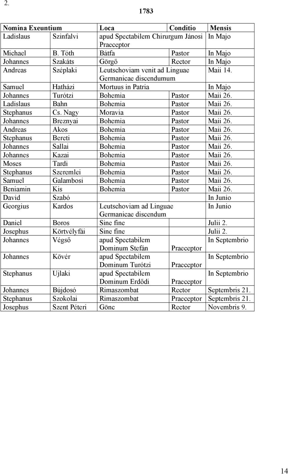 Germanicae discendumum Samuel Hatházi Mortuus in Patria In Majo Johannes Turótzi Bohemia Pastor Maii 26. Ladislaus Bahn Bohemia Pastor Maii 26. Stephanus Cs. Nagy Moravia Pastor Maii 26.