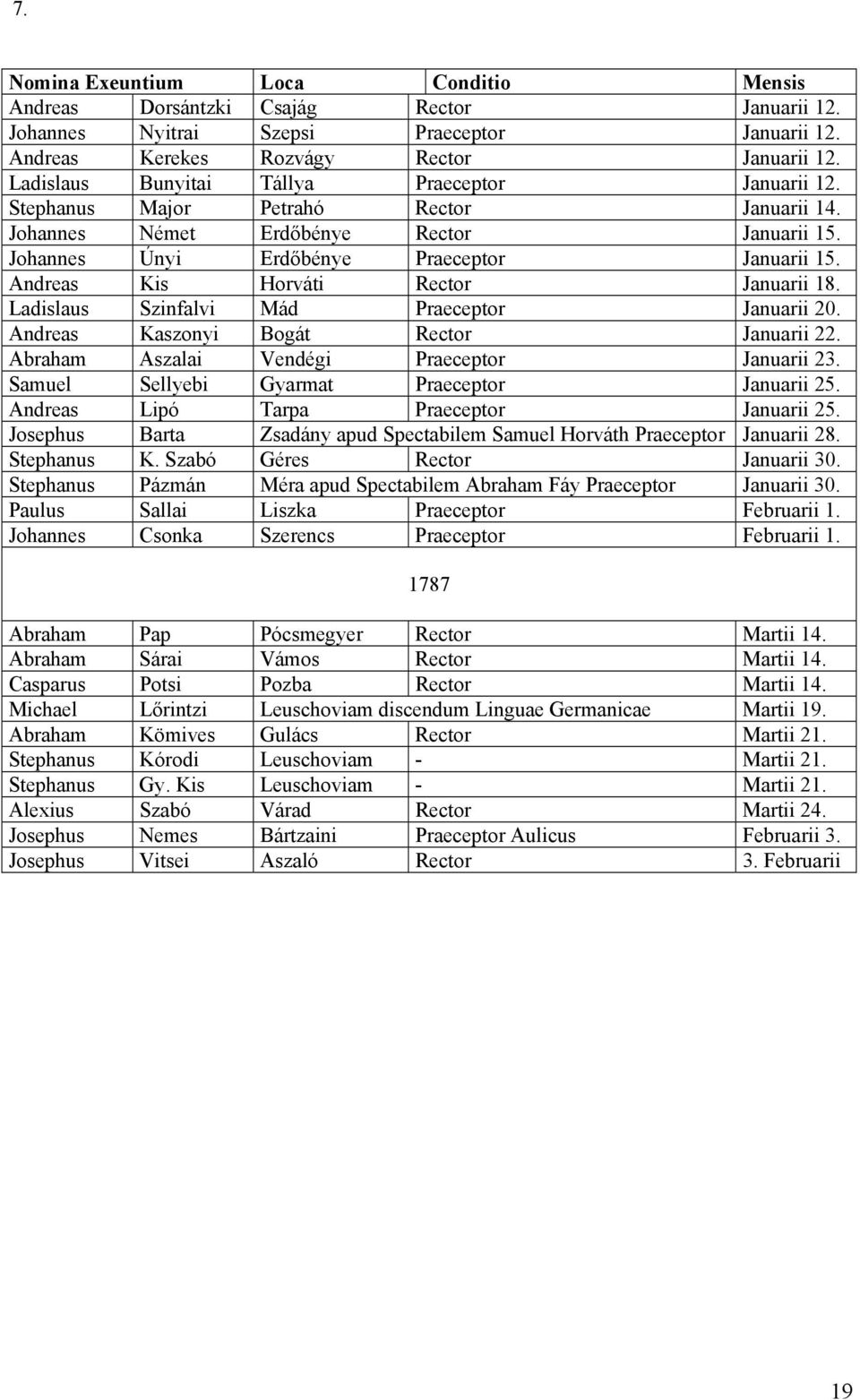 Andreas Kis Horváti Rector Januarii 18. Ladislaus Szinfalvi Mád Praeceptor Januarii 20. Andreas Kaszonyi Bogát Rector Januarii 22. Abraham Aszalai Vendégi Praeceptor Januarii 23.