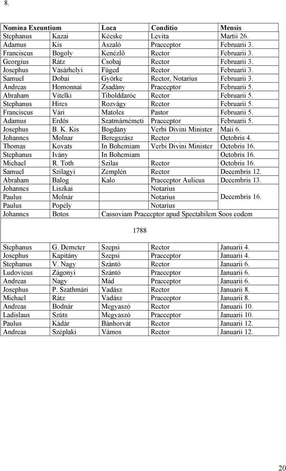 Abraham Vitelki Tibolddaróc Rector Februarii 5. Stephanus Hires Rozvágy Rector Februarii 5. Franciscus Vári Matolcs Pastor Februarii 5. Adamus Erdös Szatmárnémeti Praeceptor Februarii 5. Josephus B.