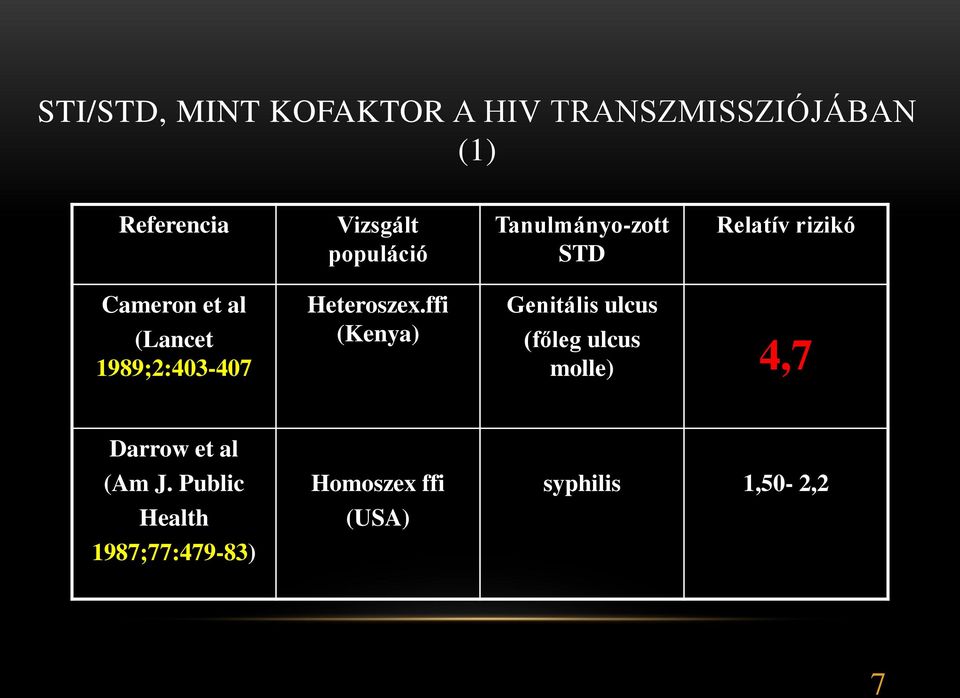 1989;2:403-407 Heteroszex.