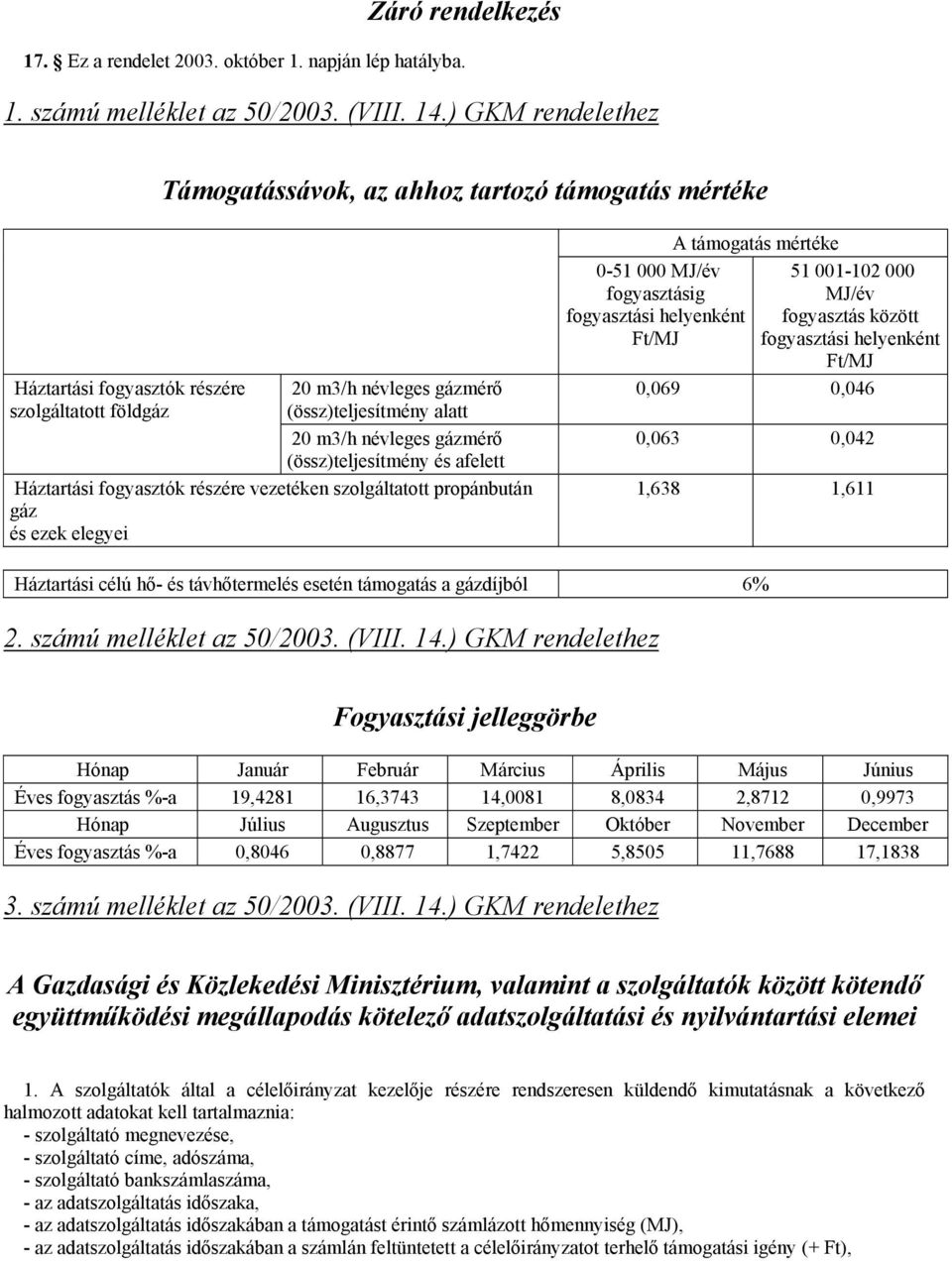 (össz)teljesítmény és afelett Háztartási fogyasztók részére vezetéken szolgáltatott propánbután gáz és ezek elegyei 0-51 000 MJ/év fogyasztásig fogyasztási helyenként Ft/MJ A támogatás mértéke 51