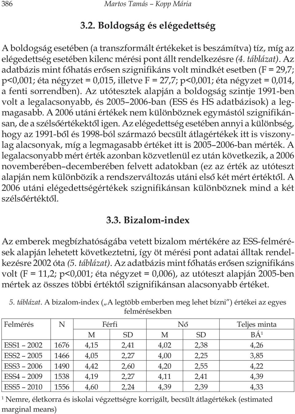 Az utótesztek alapján a boldogság szintje 1991-ben volt a legalacsonyabb, és 2005 2006-ban (ESS és HS adatbázisok) a legmagasabb.