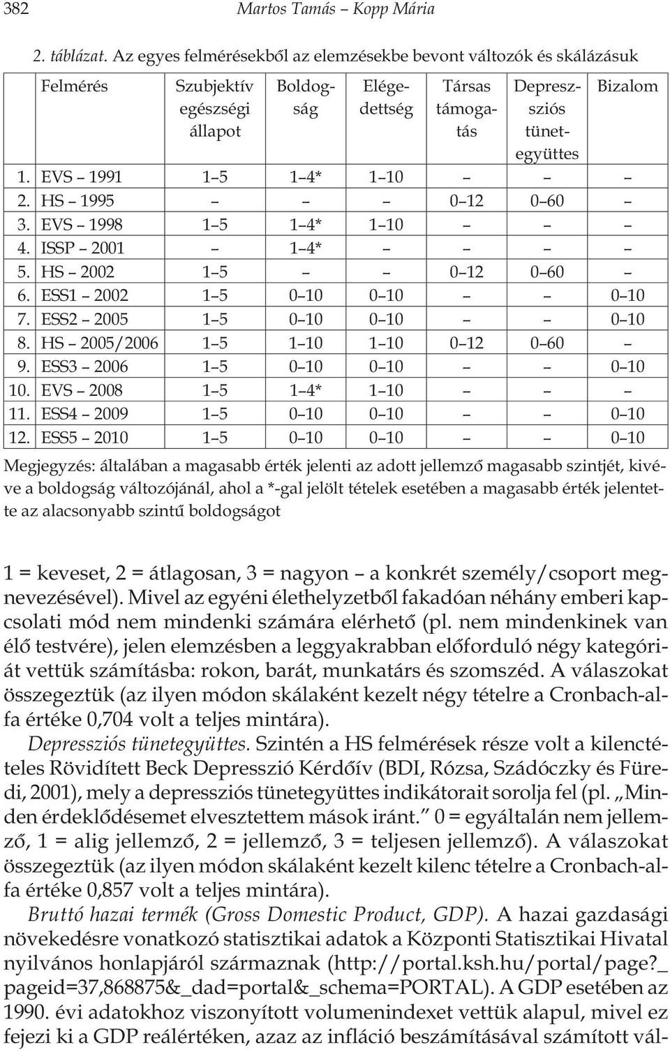 Mivel az egyéni élethelyzetbôl fakadóan néhány emberi kapcsolati mód nem mindenki számára elérhetô (pl.