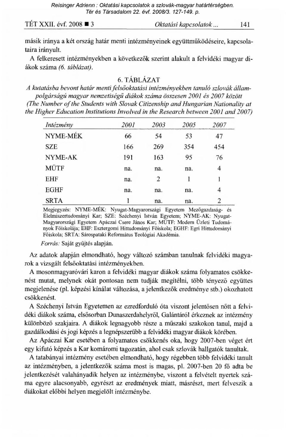 TÁBLÁZAT A kutatásba bevont határ menti fels őoktatási intézményekben tanuló szlovák állampolgárságú magyar nemzetiségű diákok száma összesen 2001 és 2007 között (The Number of the Students with