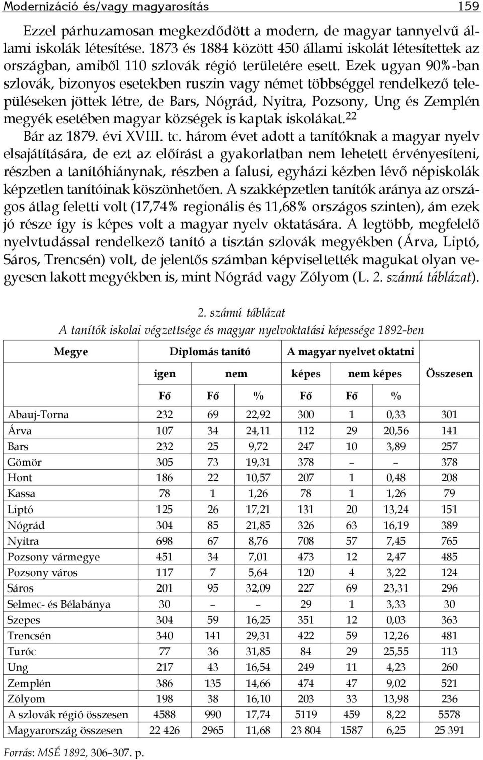 Ezek ugyan 90%-ban szlovák, bizonyos esetekben ruszin vagy német többséggel rendelkező településeken jöttek létre, de Bars, Nógrád, Nyitra, Pozsony, Ung és Zemplén megyék esetében magyar községek is