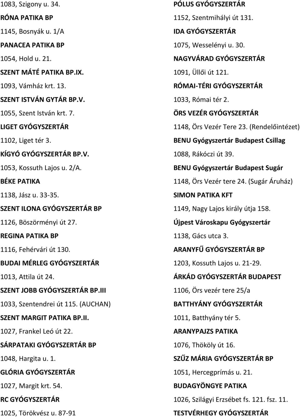 REGINA PATIKA BP 1116, Fehérvári út 130. BUDAI MÉRLEG GYÓGYSZERTÁR 1013, Attila út 24. SZENT JOBB GYÓGYSZERTÁR BP.III 1033, Szentendrei út 115. (AUCHAN) SZENT MARGIT PATIKA BP.II. 1027, Frankel Leó út 22.