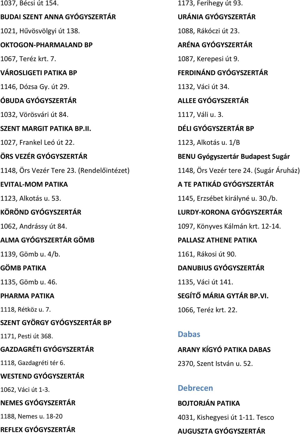 KÖRÖND GYÓGYSZERTÁR 1062, Andrássy út 84. ALMA GYÓGYSZERTÁR GÖMB 1139, Gömb u. 4/b. GÖMB PATIKA 1135, Gömb u. 46. PHARMA PATIKA 1118, Rétköz u. 7. SZENT GYÖRGY GYÓGYSZERTÁR BP 1171, Pesti út 368.