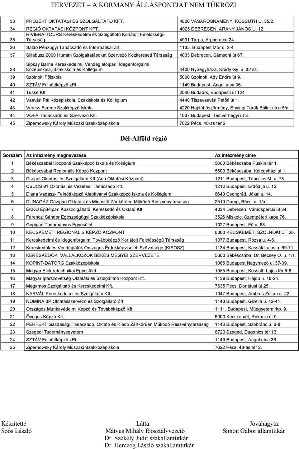 2-4 37 Sillabusz 2000 Humán Szolgáltatásokat Szervező Közkereseti Társaság 4033 Debrecen, Sámsoni út 67.