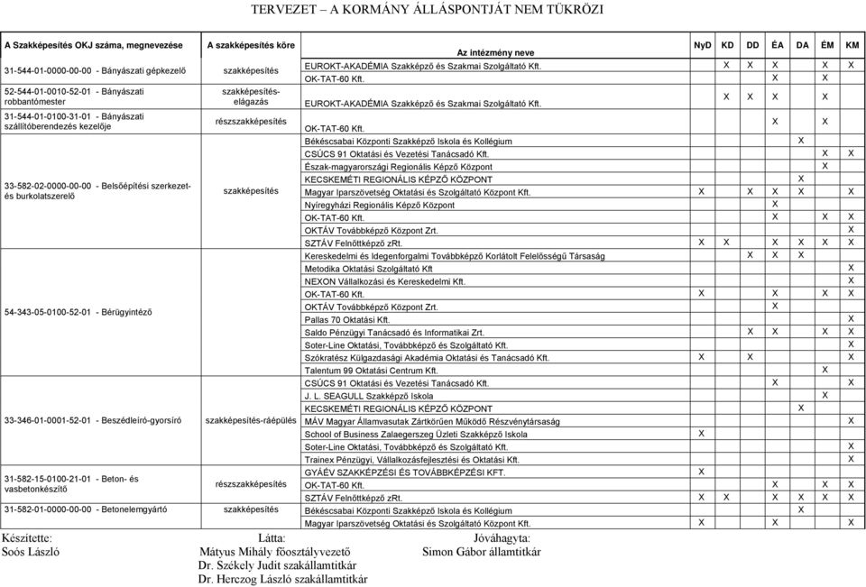 Észak-magyarországi Regionális Képző Központ X 33-582-02-0000-00-00 - Belsőépítési szerkezetszakképesítés Magyar Iparszövetség Oktatási és Szolgáltató Központ Kft.