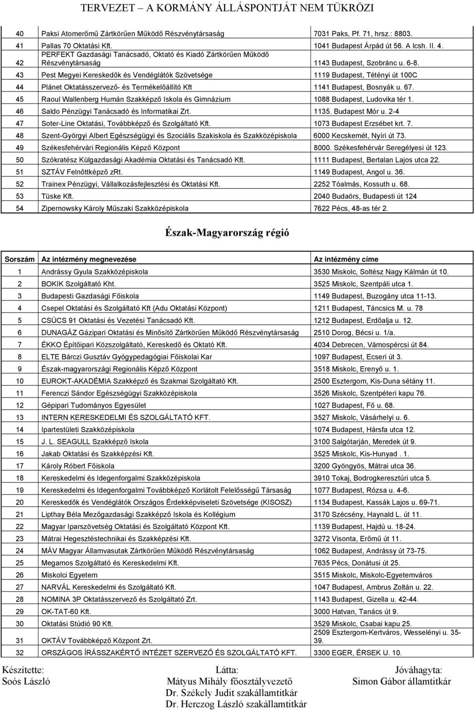 45 Raoul Wallenberg Humán Szakképző Iskola és Gimnázium 1088 Budapest, Ludovika tér 1. 46 Saldo Pénzügyi Tanácsadó és Informatikai Zrt. 1135. Budapest Mór u.