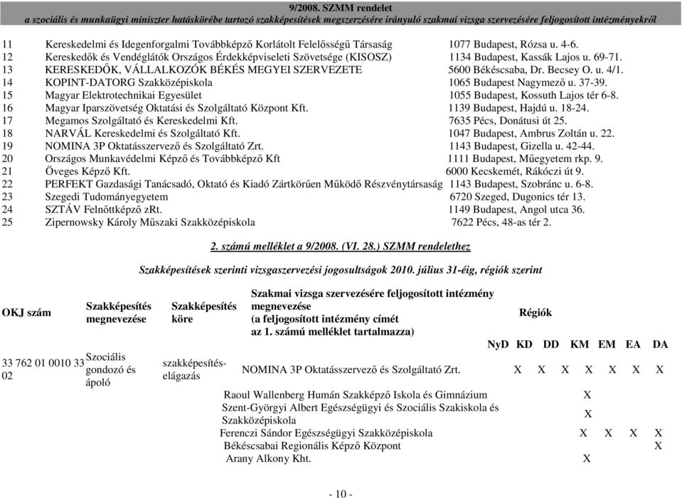 15 Magyar Elektrotechnikai Egyesület 1055 Budapest, Kossuth Lajos tér 6-8. 16 Magyar Iparszövetség Oktatási és Szolgáltató Központ Kft. 1139 Budapest, Hajdú u. 18-24.